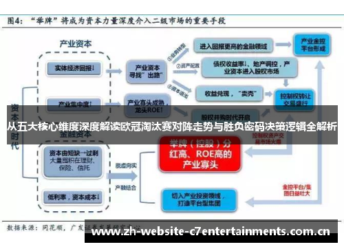 从五大核心维度深度解读欧冠淘汰赛对阵走势与胜负密码决策逻辑全解析 从五大核心维度深度解读欧冠淘汰赛对阵走势与胜负密码决策逻辑全解析
