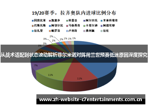 从战术适配到状态波动解析菲尔米诺对阵荷兰世预赛低迷原因深度探究 从战术适配到状态波动解析菲尔米诺对阵荷兰世预赛低迷原因深度探究